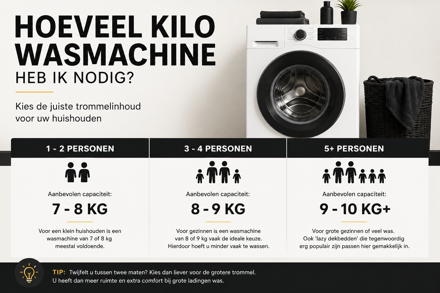 Hoeveel kilo wasmachine heb ik nodig?